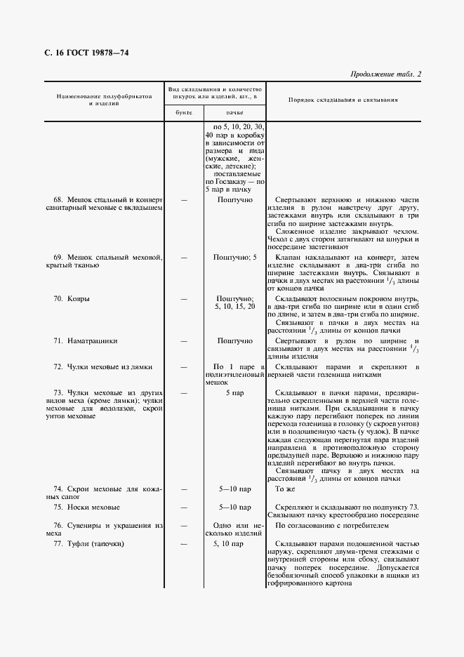 Страница 18 ГОСТ 19878-74