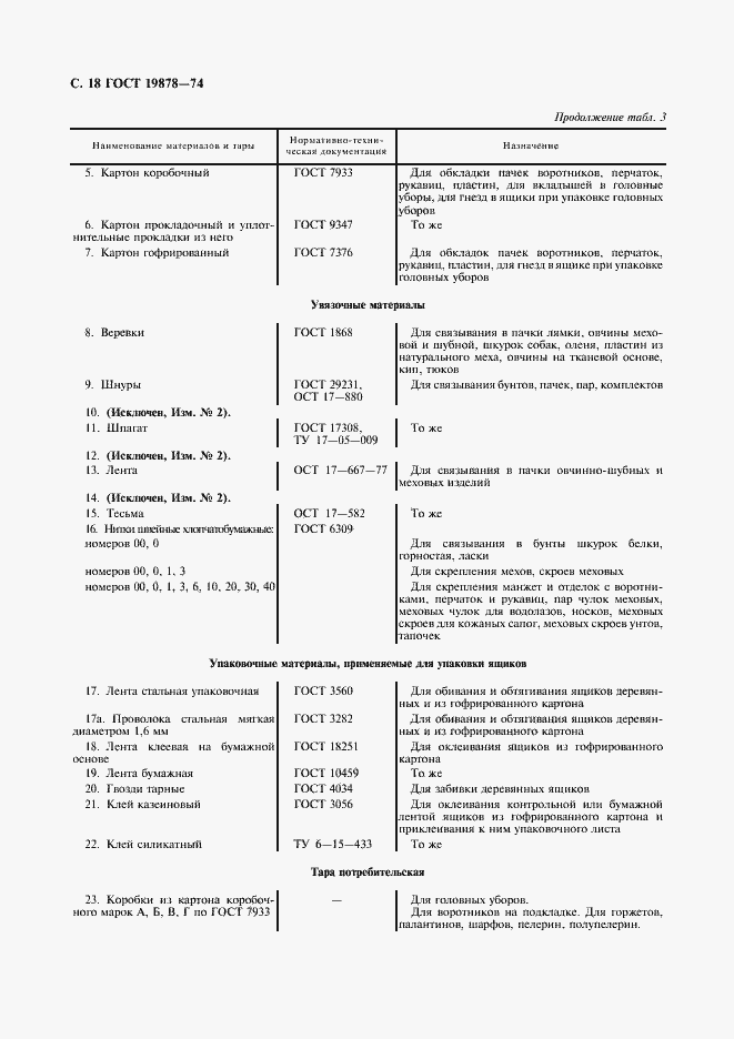 Страница 20 ГОСТ 19878-74
