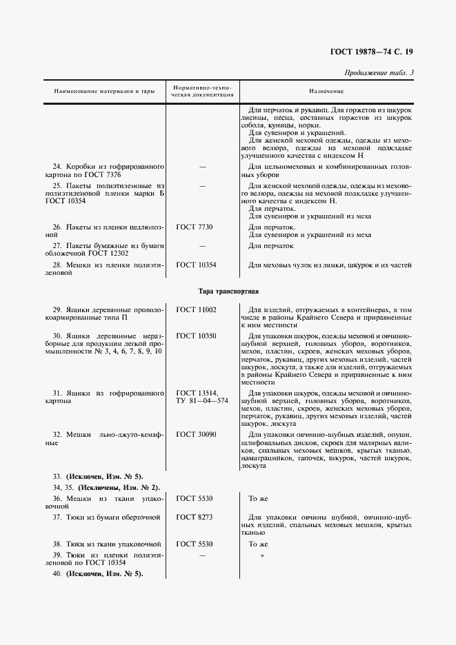 Страница 21 ГОСТ 19878-74