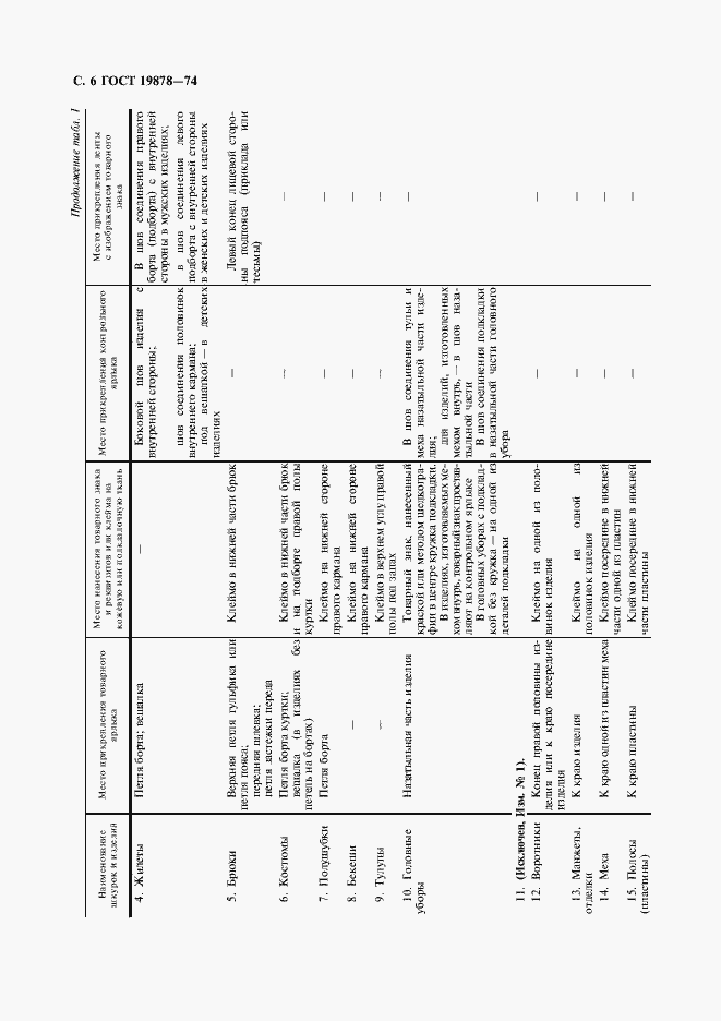 Страница 8 ГОСТ 19878-74