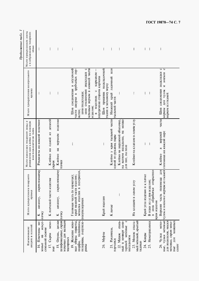 Страница 9 ГОСТ 19878-74
