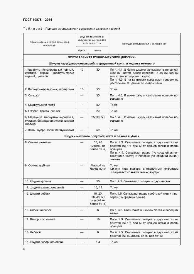 Страница 11 ГОСТ 19878-2014