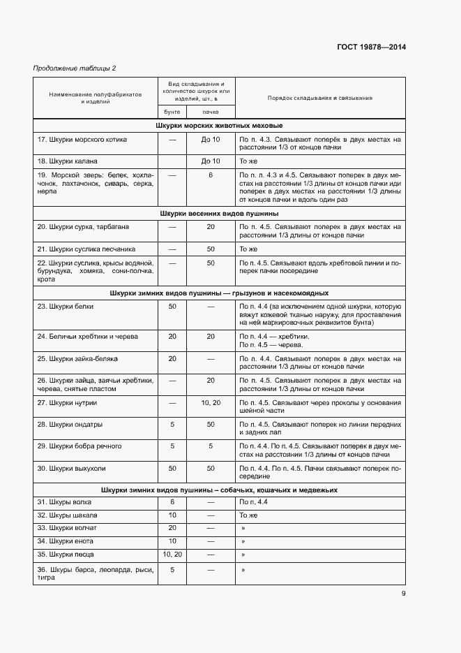 Страница 12 ГОСТ 19878-2014