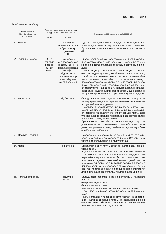 Страница 14 ГОСТ 19878-2014