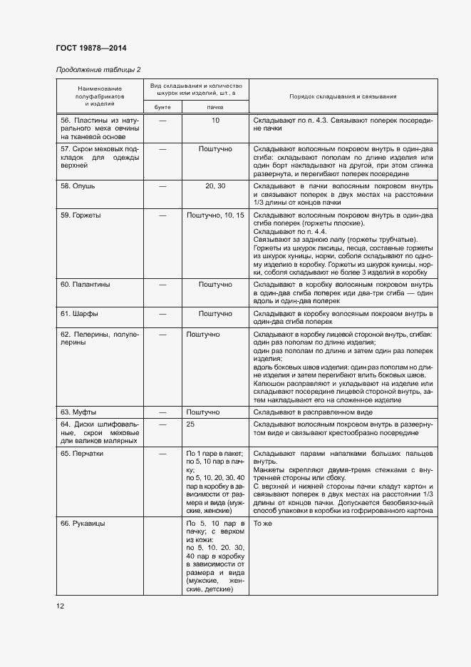 Страница 15 ГОСТ 19878-2014