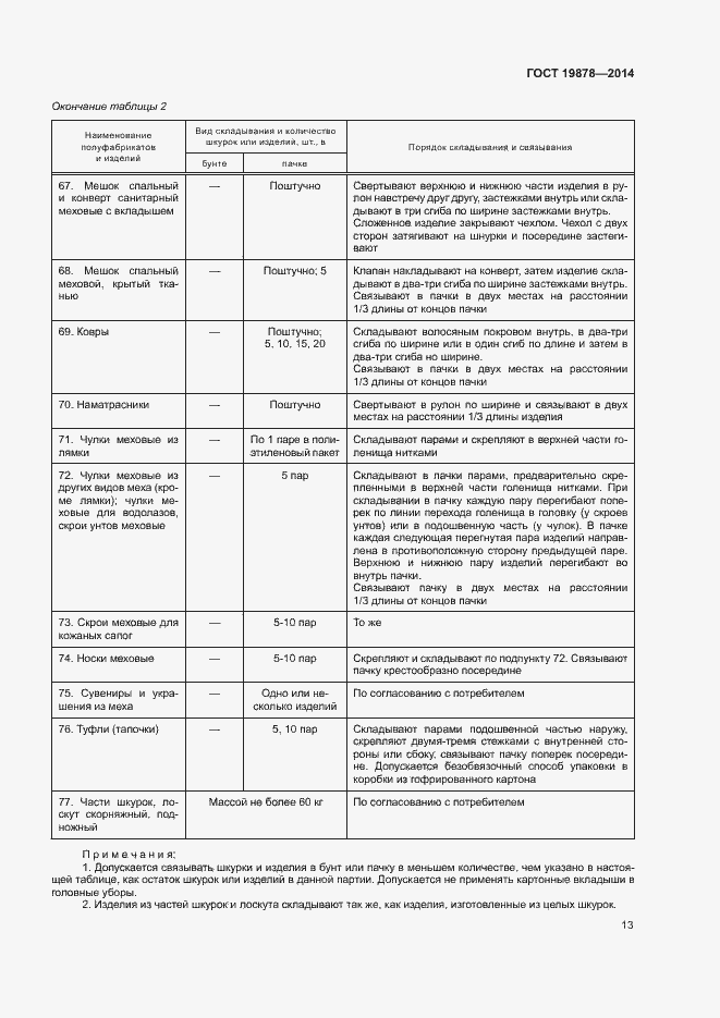 Страница 16 ГОСТ 19878-2014