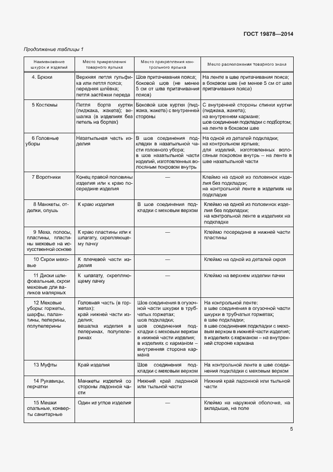 Страница 8 ГОСТ 19878-2014