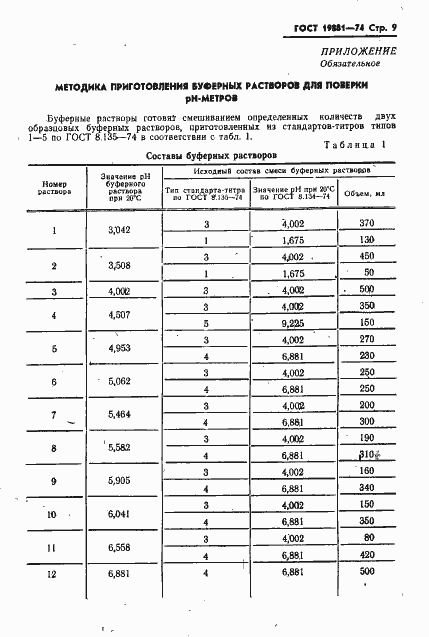 Страница 11 ГОСТ 19881-74