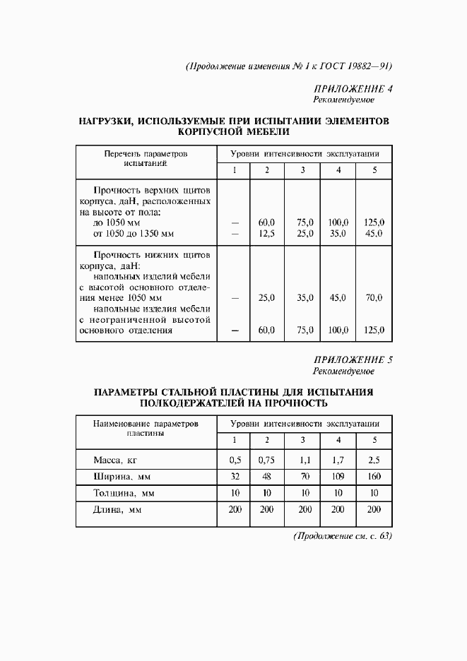 Приложение №1
