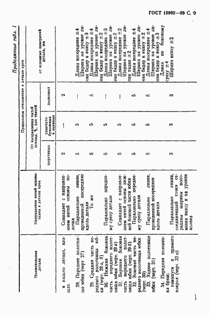 Страница 10 ГОСТ 19902-89