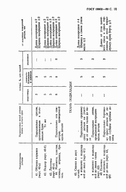 Страница 12 ГОСТ 19902-89