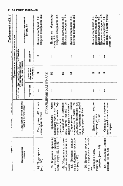 Страница 15 ГОСТ 19902-89