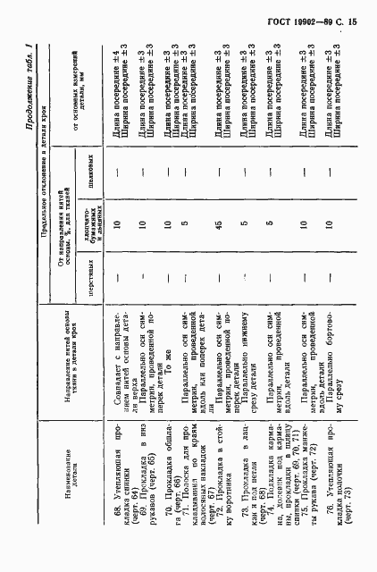 Страница 16 ГОСТ 19902-89