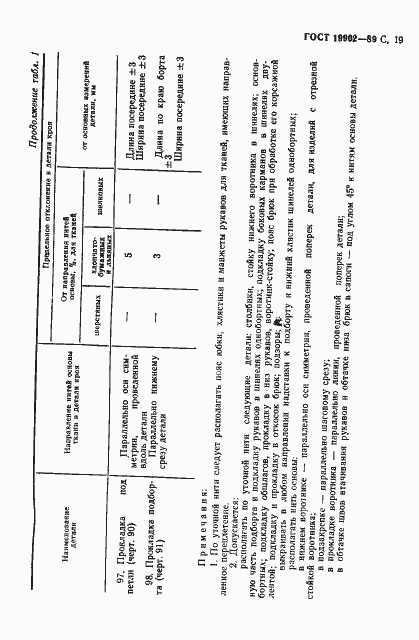 Страница 20 ГОСТ 19902-89