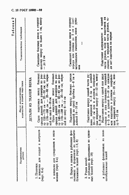 Страница 21 ГОСТ 19902-89