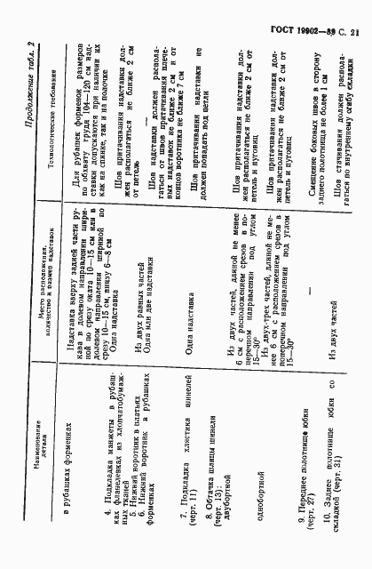 Страница 22 ГОСТ 19902-89