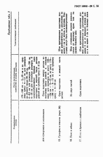 Страница 24 ГОСТ 19902-89