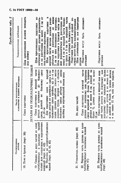 Страница 25 ГОСТ 19902-89