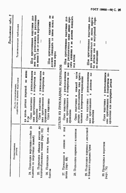 Страница 26 ГОСТ 19902-89
