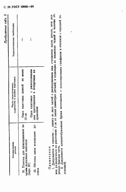 Страница 27 ГОСТ 19902-89