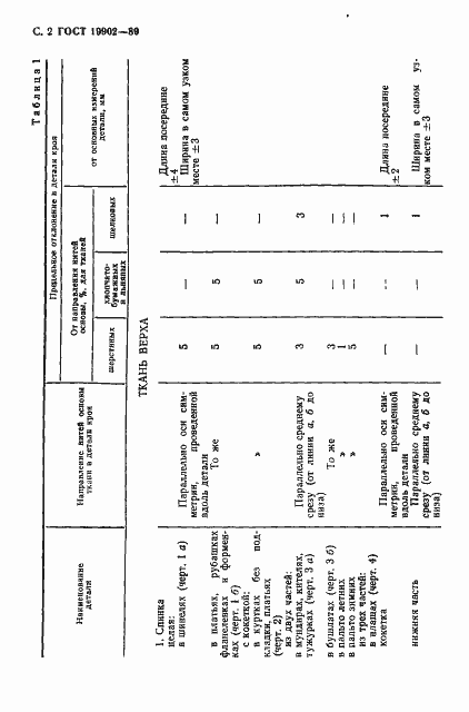 Страница 3 ГОСТ 19902-89