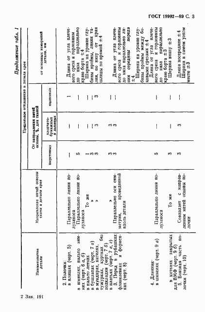 Страница 4 ГОСТ 19902-89