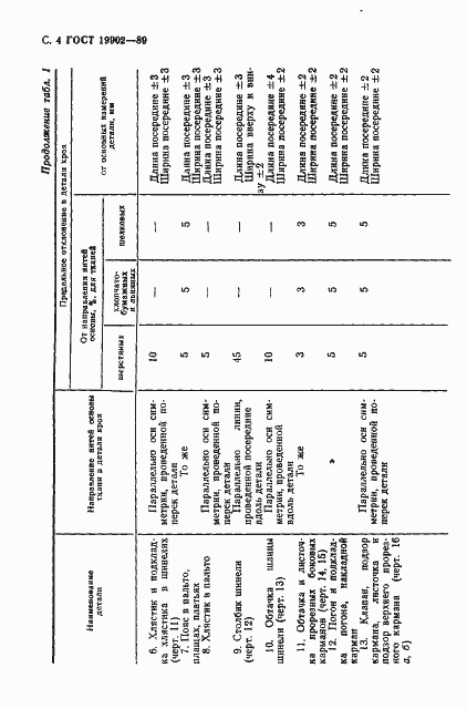 Страница 5 ГОСТ 19902-89