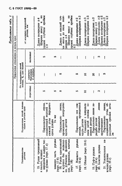Страница 7 ГОСТ 19902-89