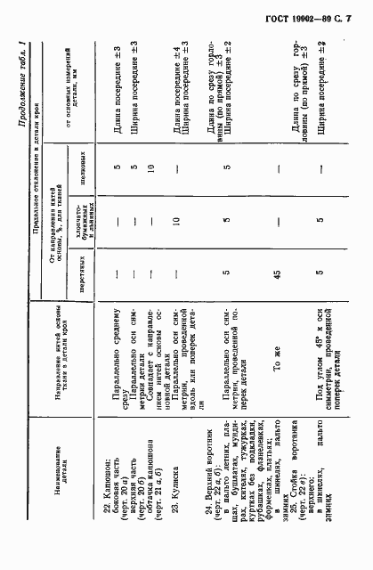 Страница 8 ГОСТ 19902-89