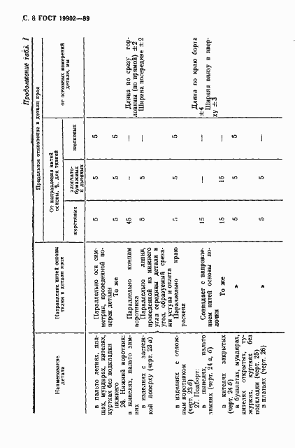 Страница 9 ГОСТ 19902-89