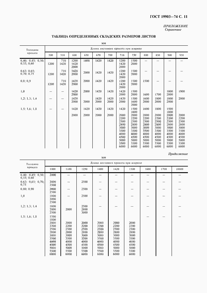 Страница 12 ГОСТ 19903-74