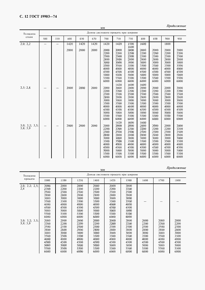 Страница 13 ГОСТ 19903-74