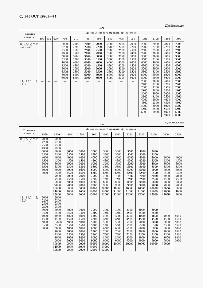 Страница 15 ГОСТ 19903-74