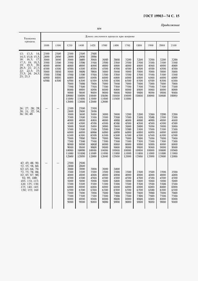 Страница 16 ГОСТ 19903-74