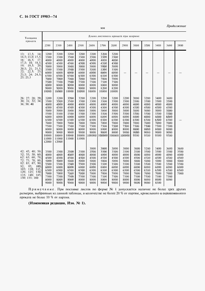 Страница 17 ГОСТ 19903-74