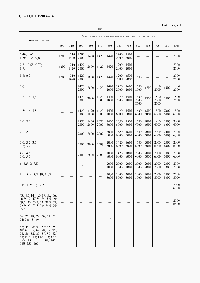Страница 3 ГОСТ 19903-74