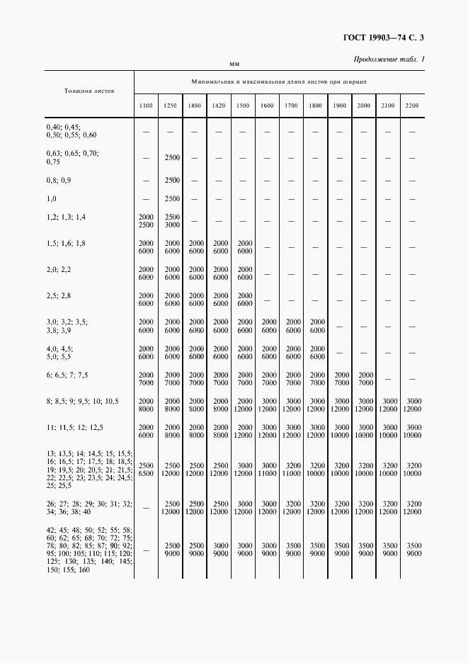Страница 4 ГОСТ 19903-74