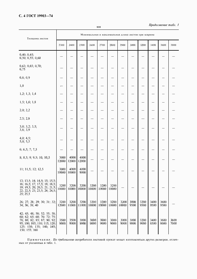 Страница 5 ГОСТ 19903-74