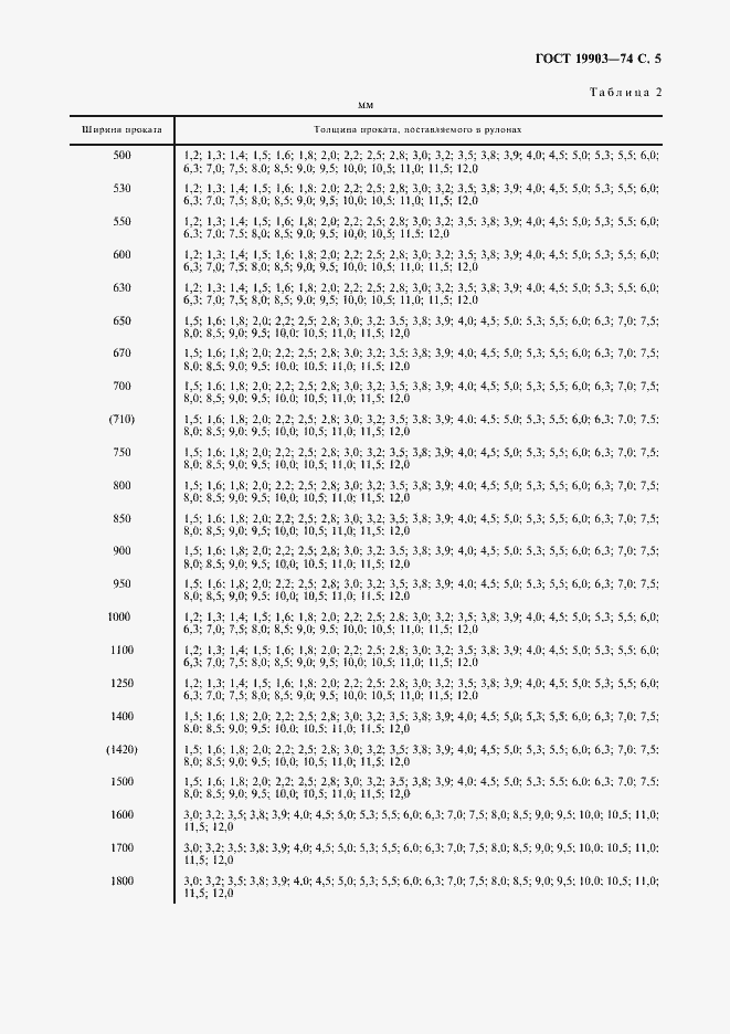 Страница 6 ГОСТ 19903-74
