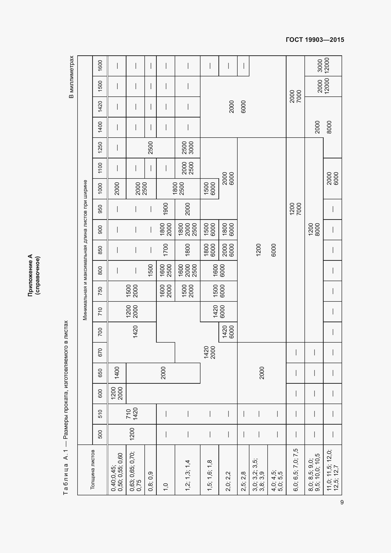 Страница 14 ГОСТ 19903-2015