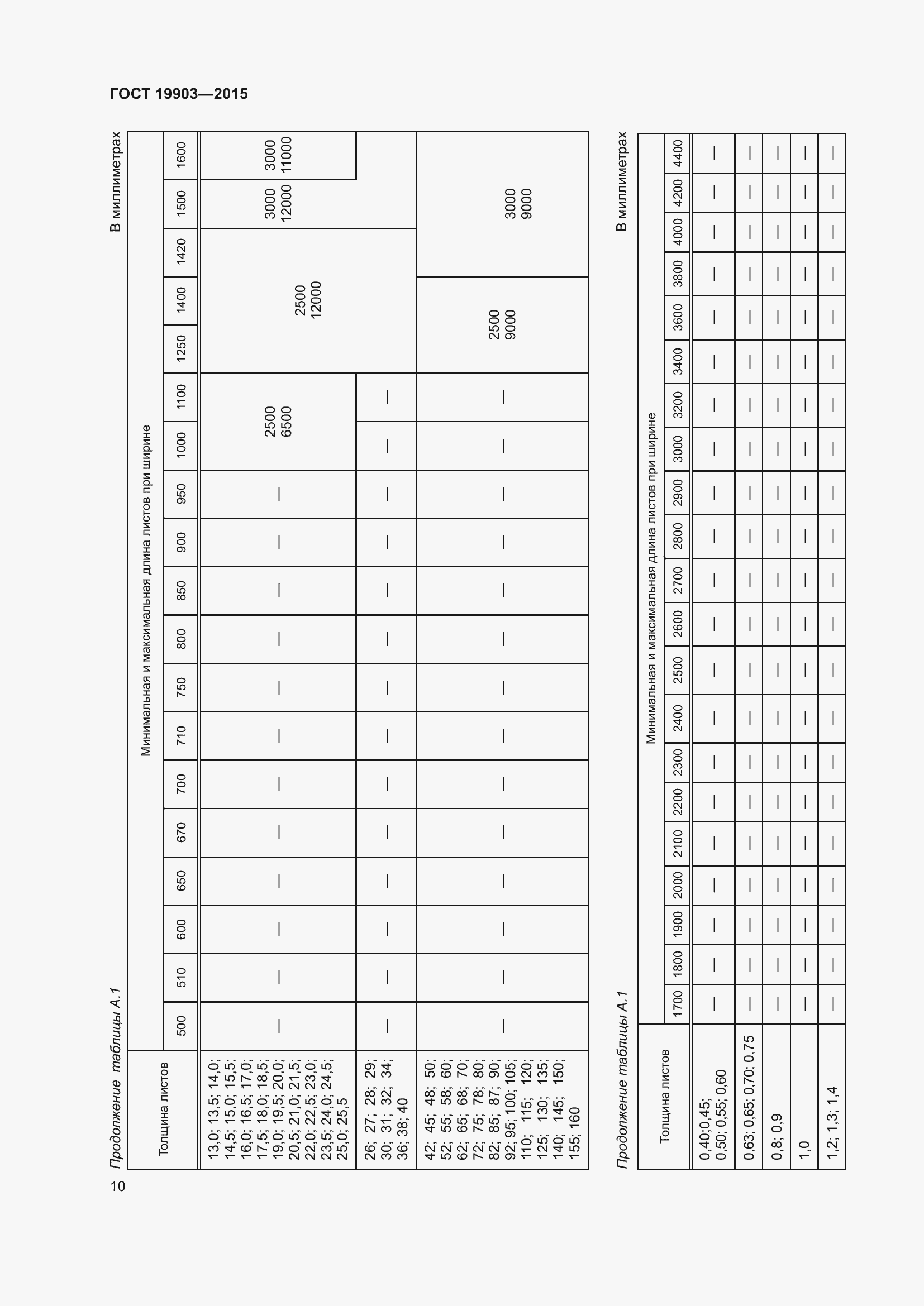 Страница 15 ГОСТ 19903-2015