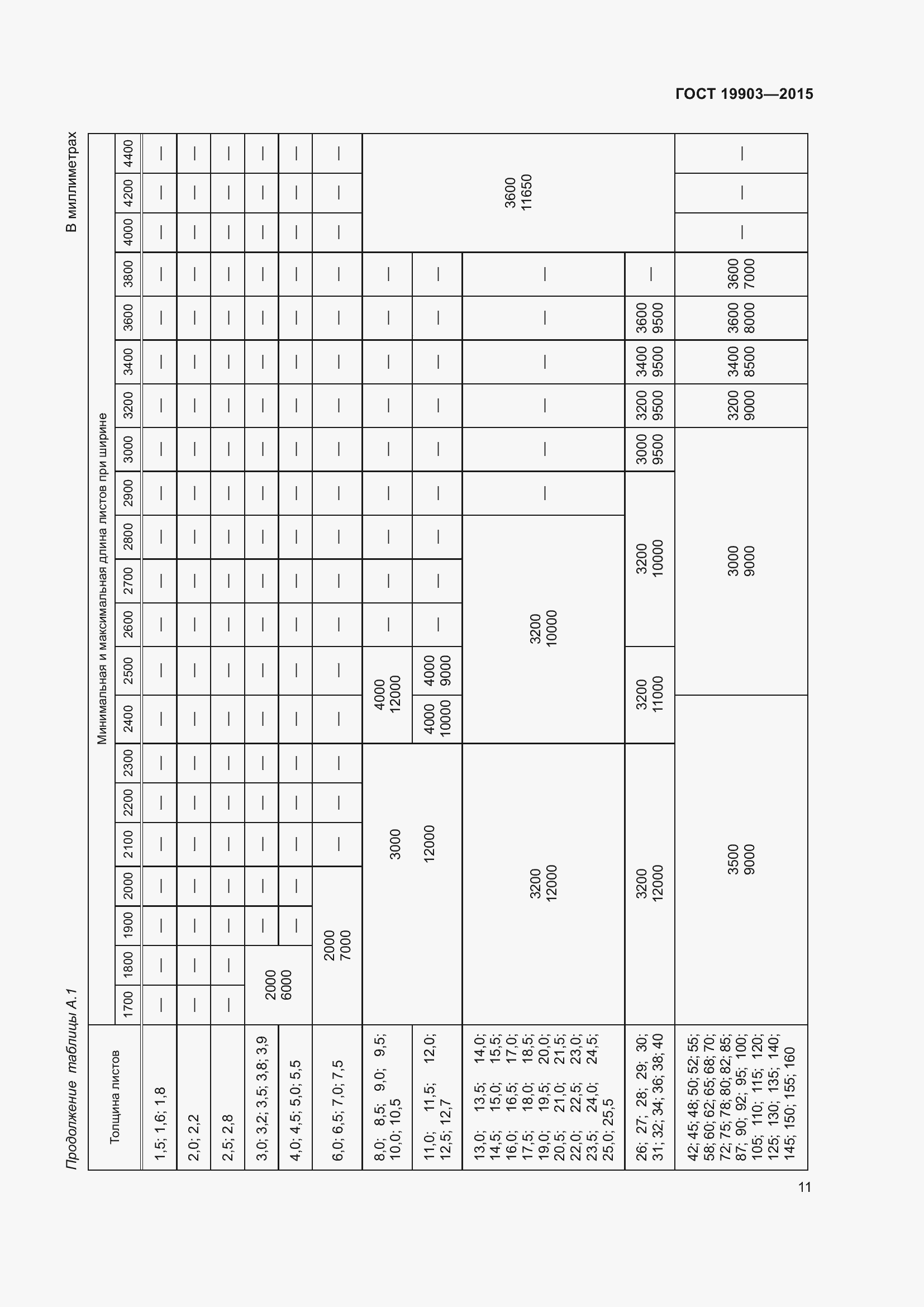 Страница 16 ГОСТ 19903-2015