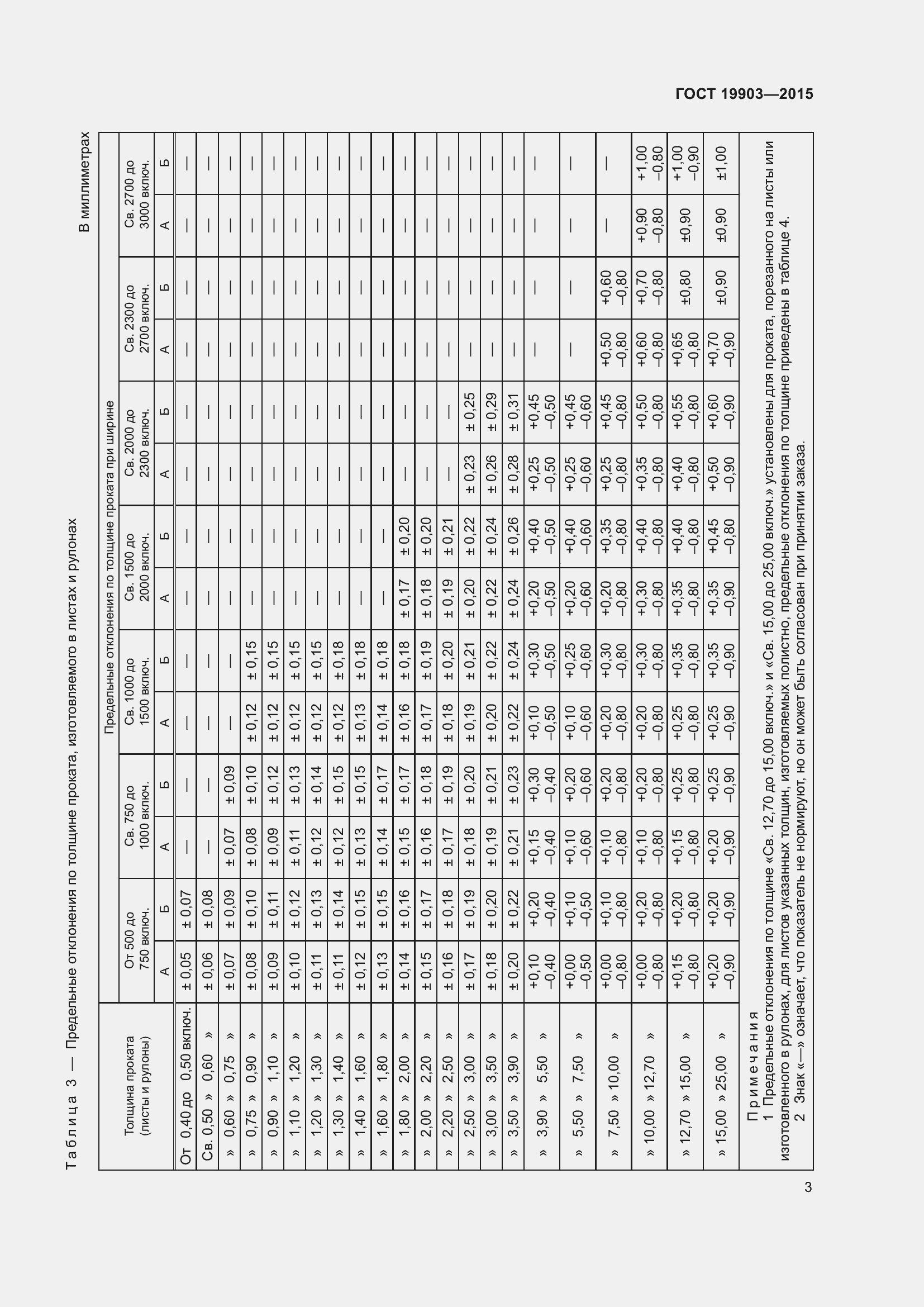 Страница 8 ГОСТ 19903-2015