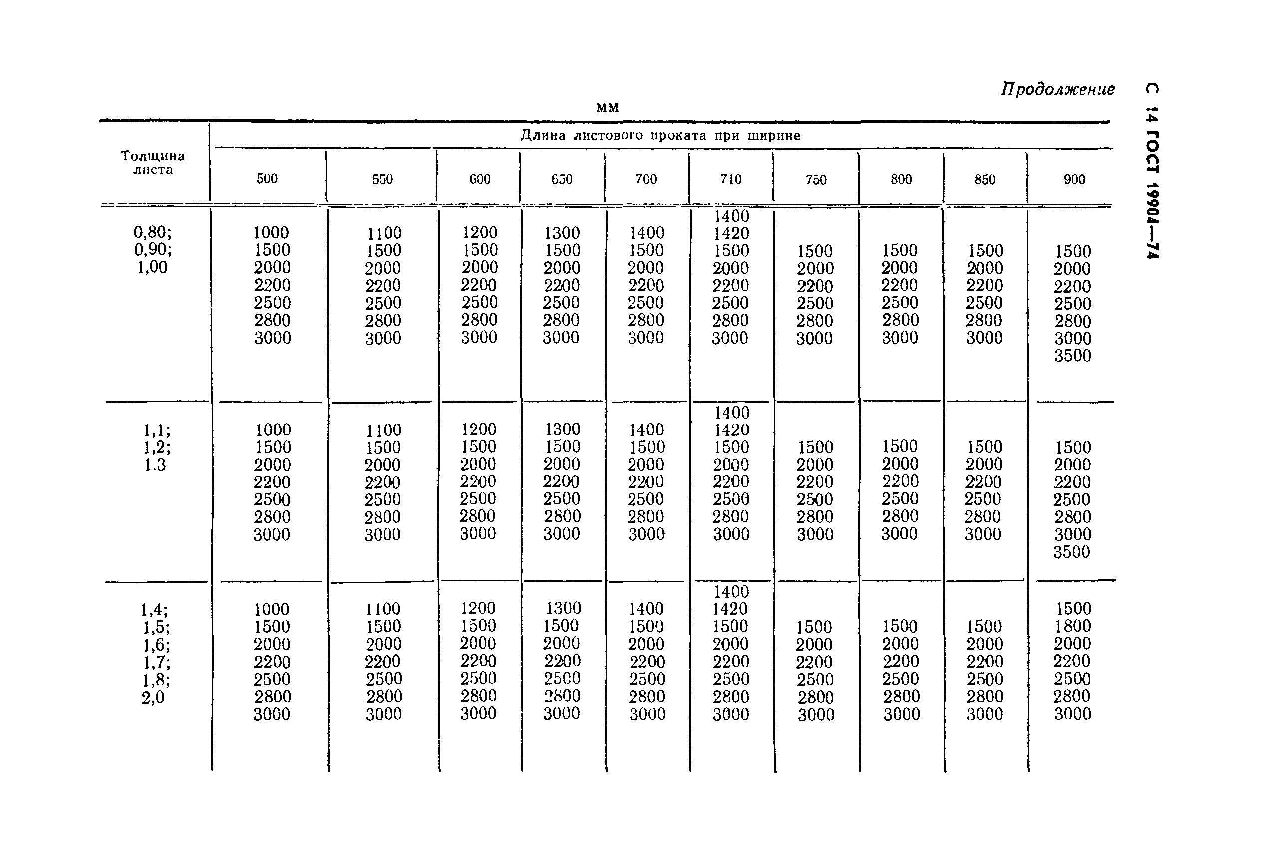 Страница 13 ГОСТ 19904-74
