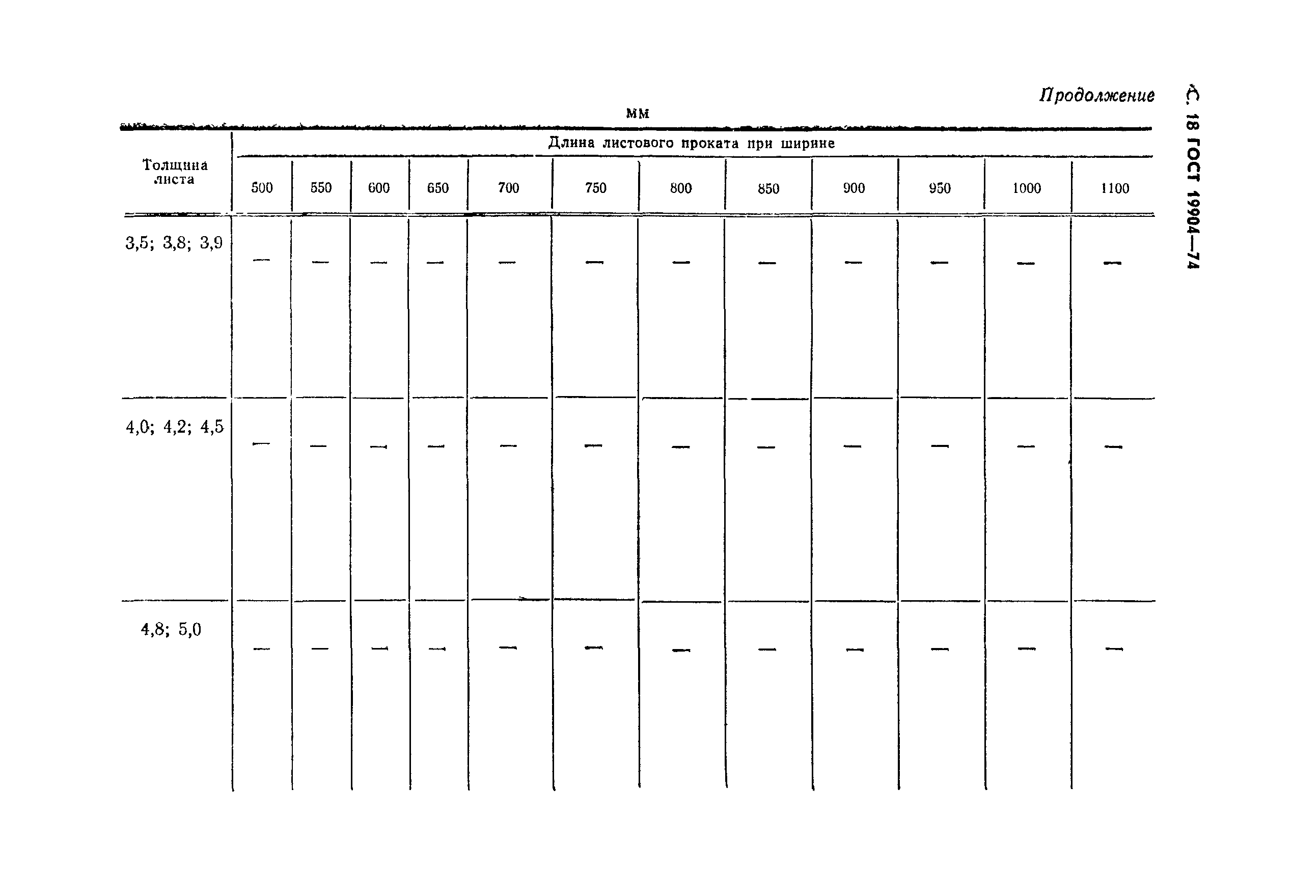 Страница 17 ГОСТ 19904-74