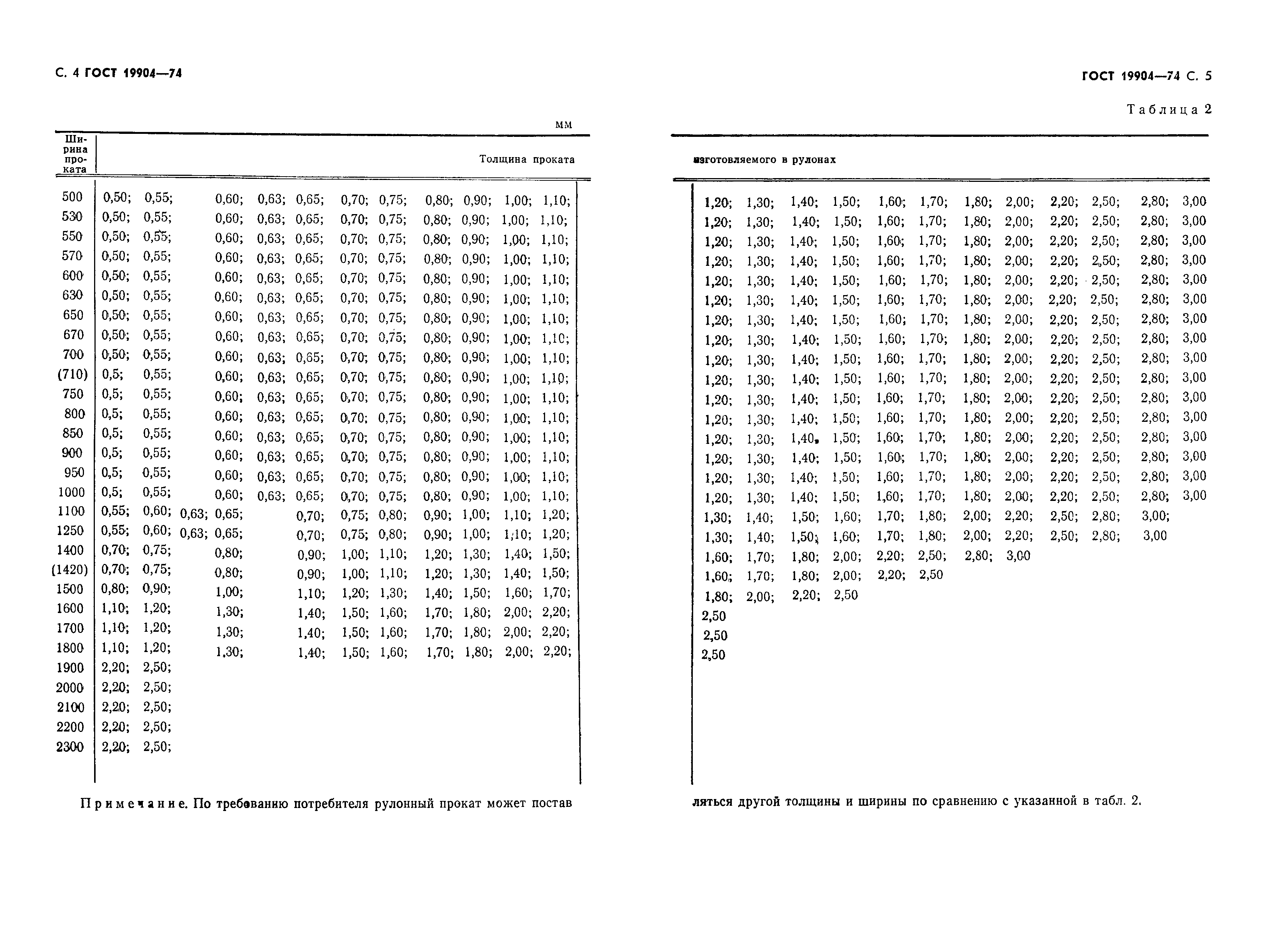 Страница 4 ГОСТ 19904-74
