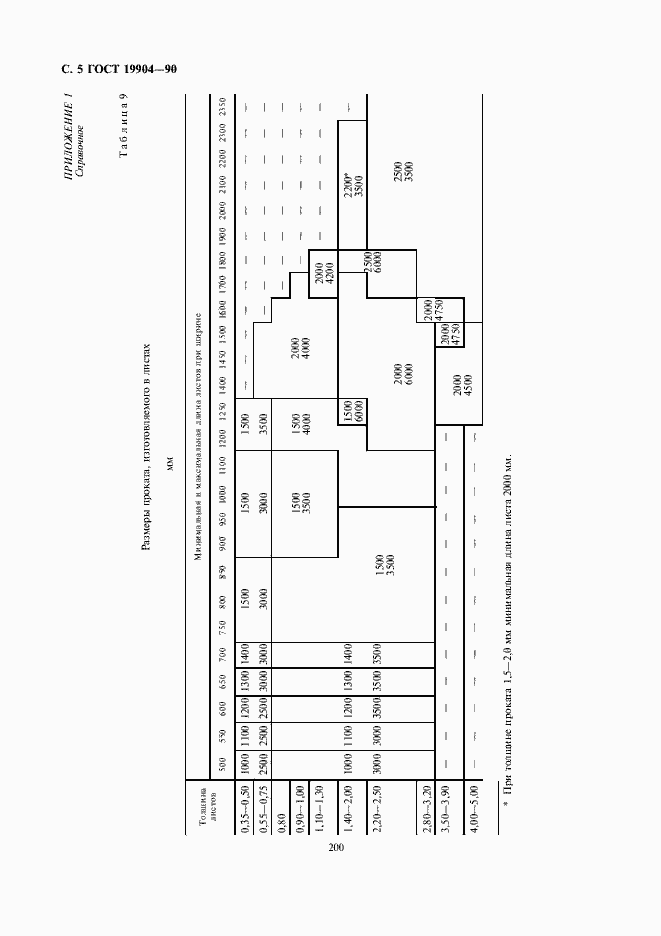 Страница 5 ГОСТ 19904-90