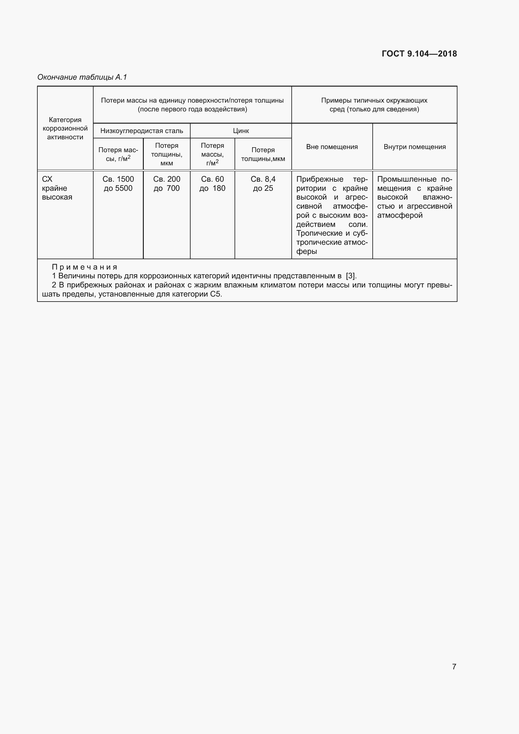 Страница 12 ГОСТ 9.104-2018