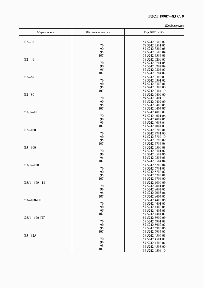 Страница 10 ГОСТ 19907-83