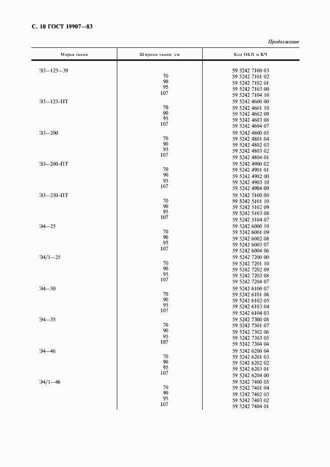 Страница 11 ГОСТ 19907-83